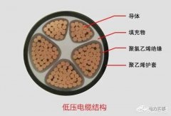低压电缆和高压电缆价格差异很大的原因是什么